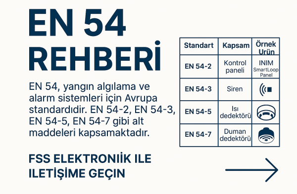 EN54 REHBERİ EN54 REHBERİ
