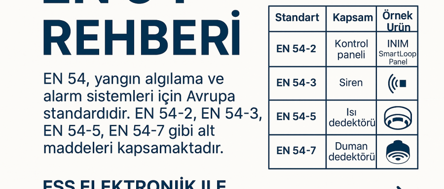 EN54 REHBERİ EN54 REHBERİ
